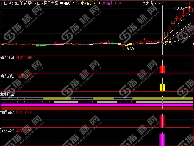 仙人抓马指标截图