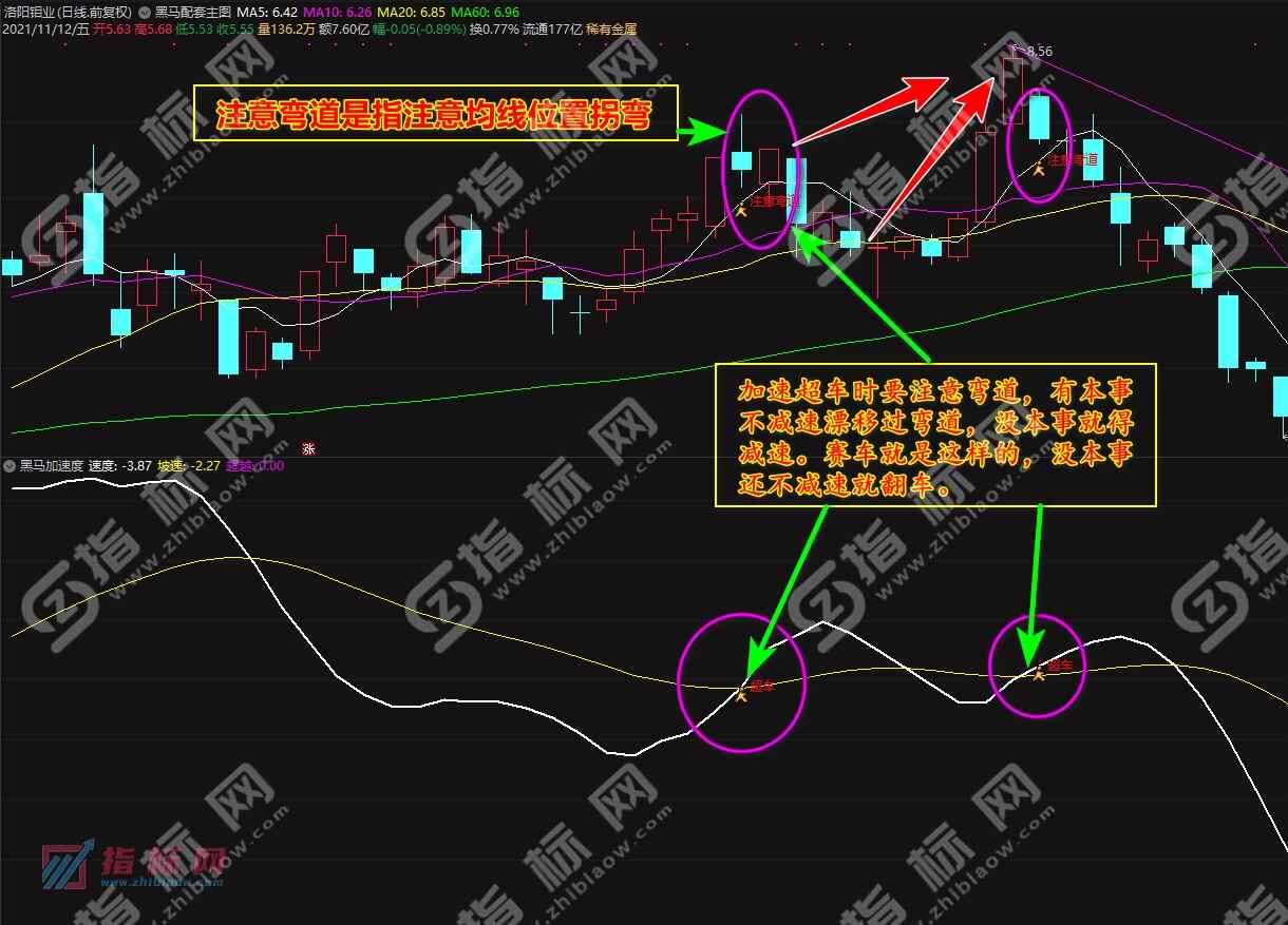 通达信《黑马弹射》主图+副图+选股预警指标公式源码