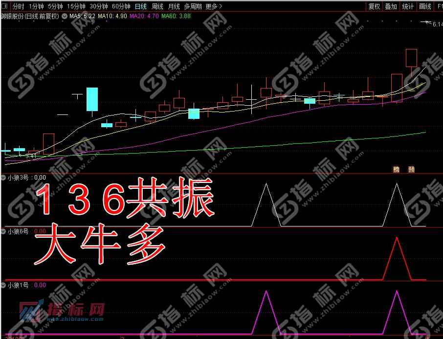 通达信《小狼136》主图+副图+选股预警指标公式源码
