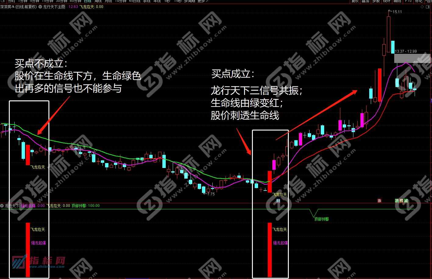 龙行天下优化版指标案例截图1