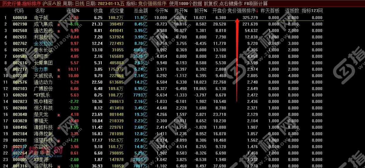 通达信《太极竞价强弱排序》全套指标公式源码