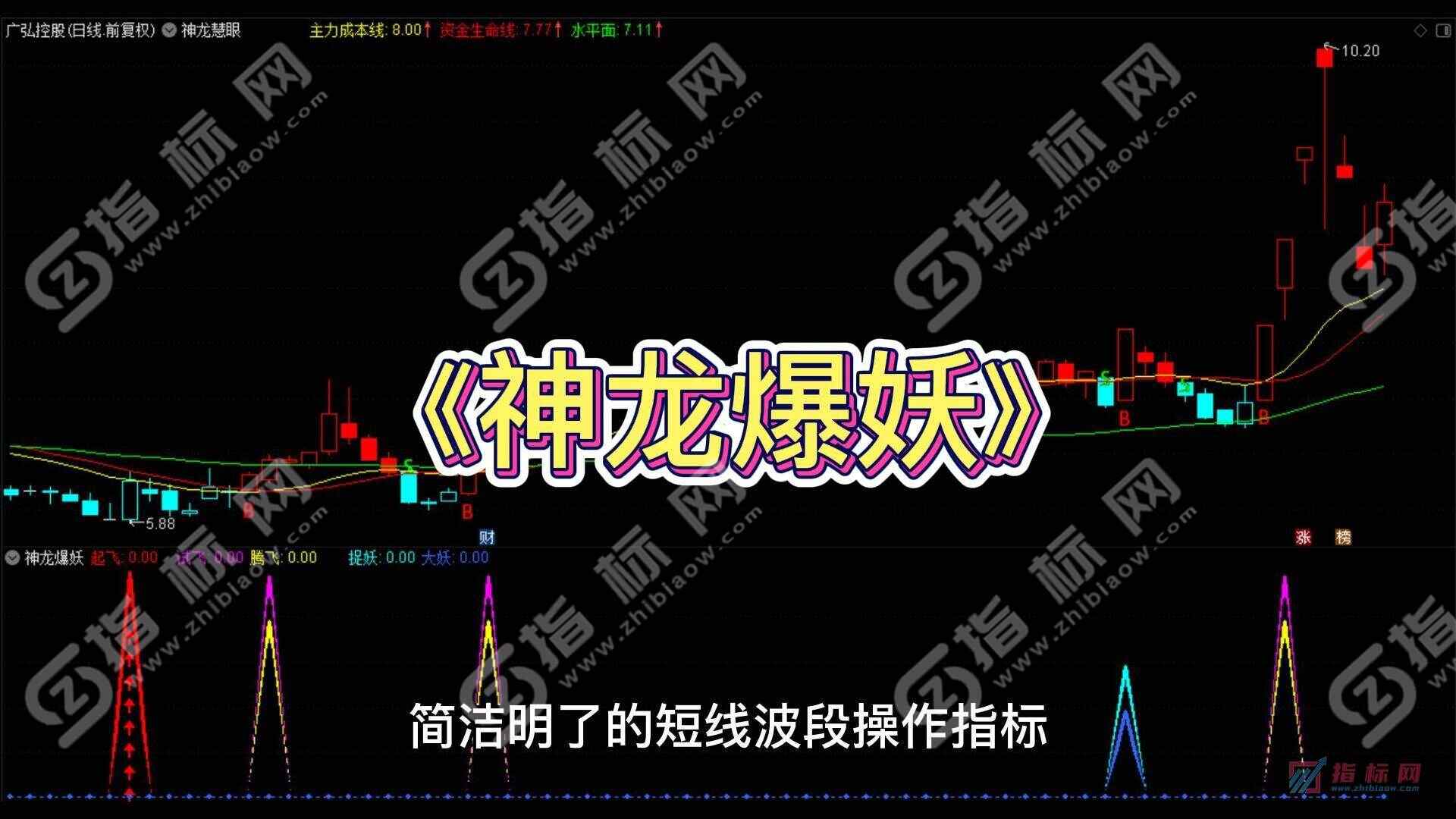 通达信《神龙爆妖》主副图+选股预警公式源码
