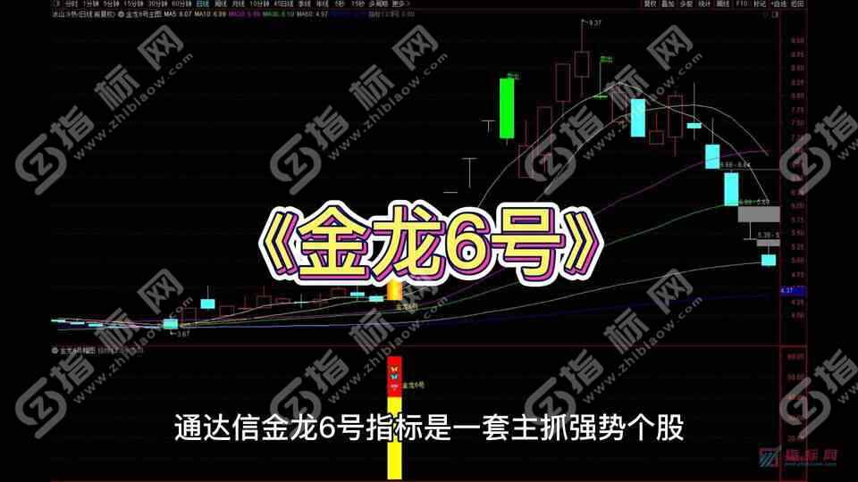 通达信《金龙6号》强势拉升主升浪指标公式源码