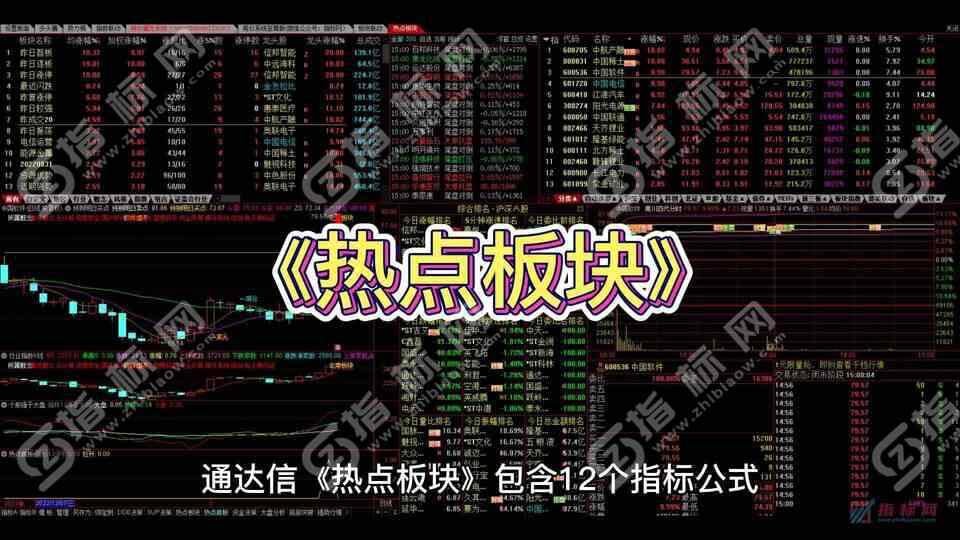 通达信《热点板块》全套指标公式源码