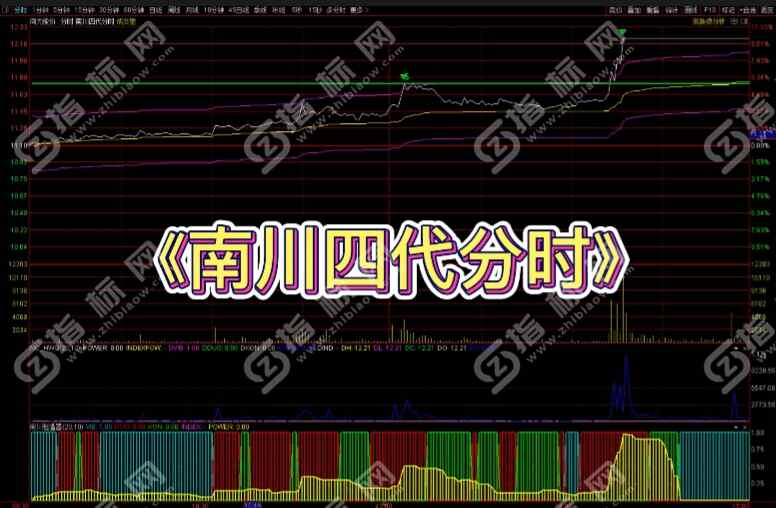 通达信《南川四代分时》全套指标公式源码