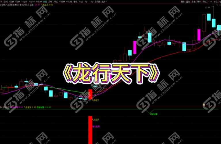 通达信最新《龙行天下》优化版全套指标公式源码