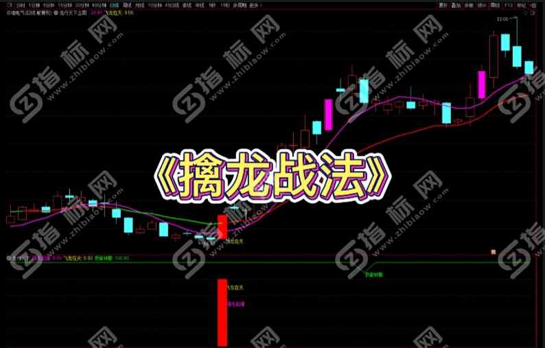 通达信《擒龙战法》全新升级版指标公式源码