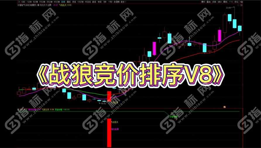 通达信【战狼竞价排序V8】副图+选股指标公式源码