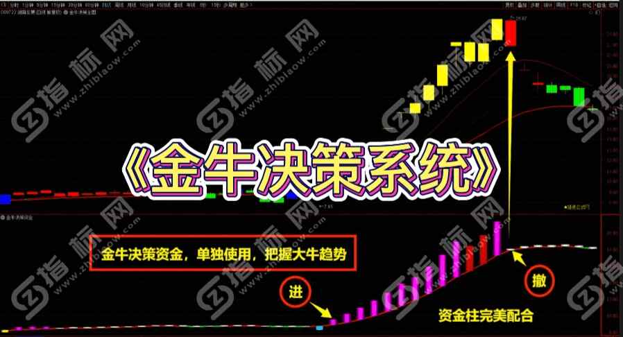 通达信最新《金牛决策系统》升级版全套共9个指标公式源码，手机通用！