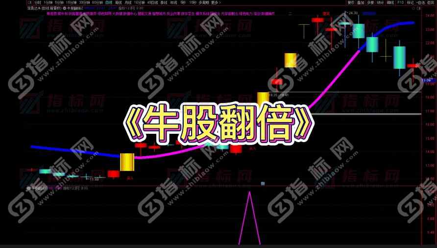 通达信《牛股翻倍》全套指标公式源码