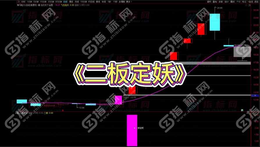 通达信《二板定妖》副图+选股指标公式源码
