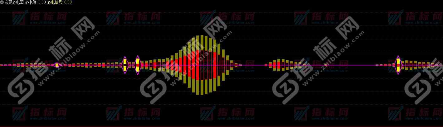 通达信黑牛心动图副图指标公式源码用法说明