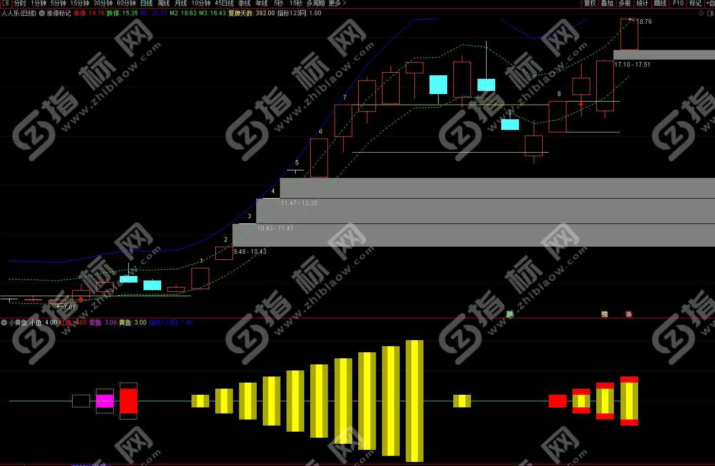 小黄鱼指标案例截图3