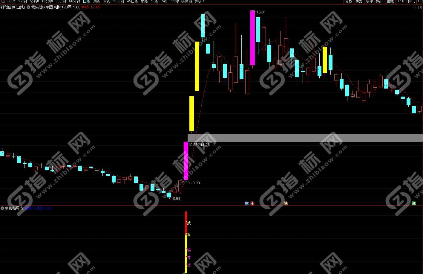 通达信妖股临界点副图指标案例截图二