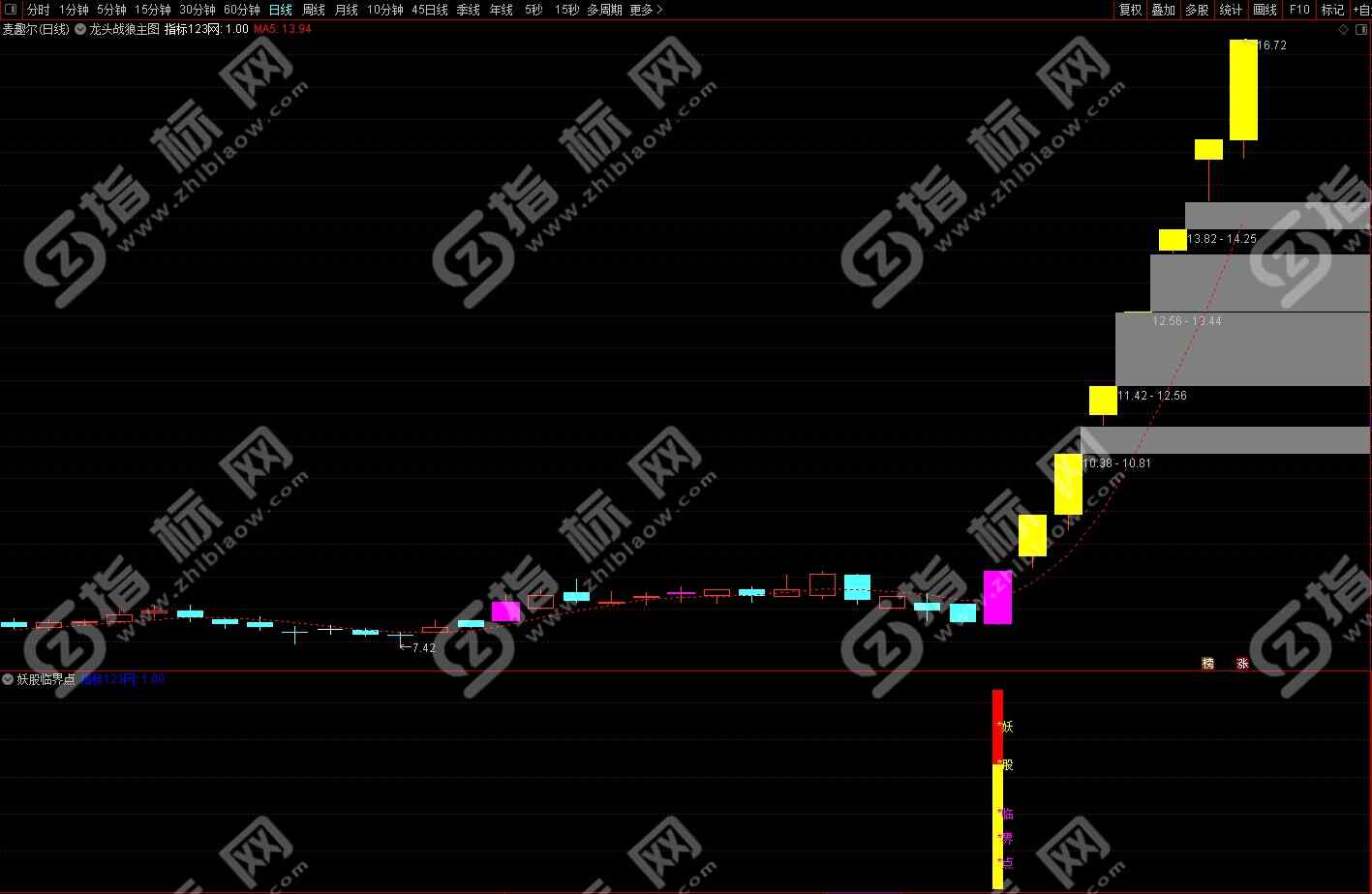 通达信妖股临界点副图指标案例截图三
