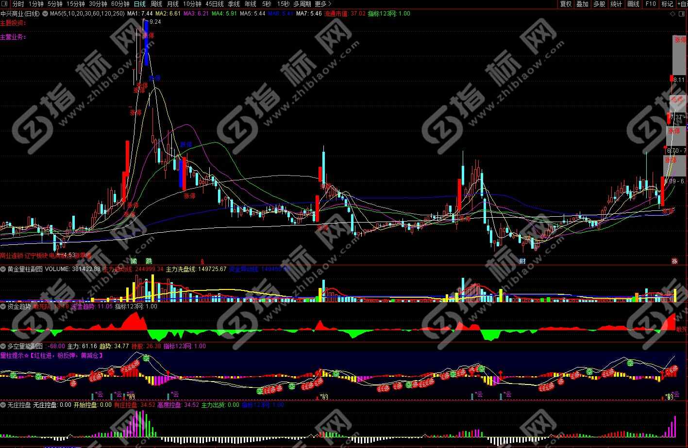 通达信云豹多空量能指标5