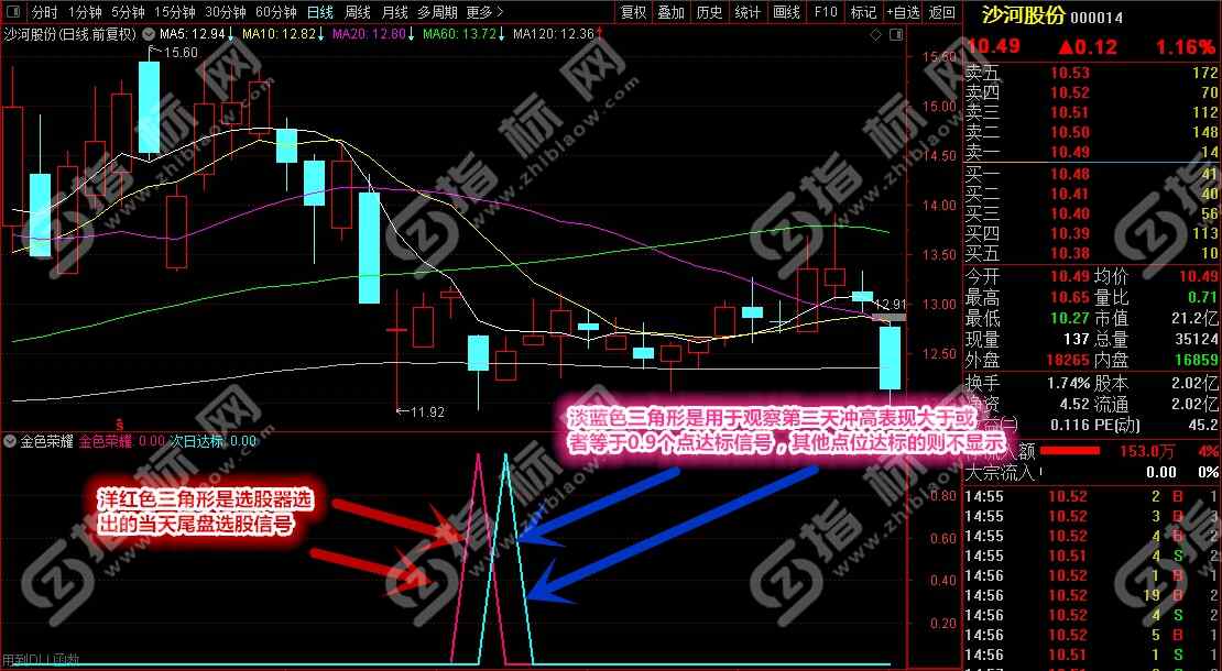 通达信金色荣耀指标1