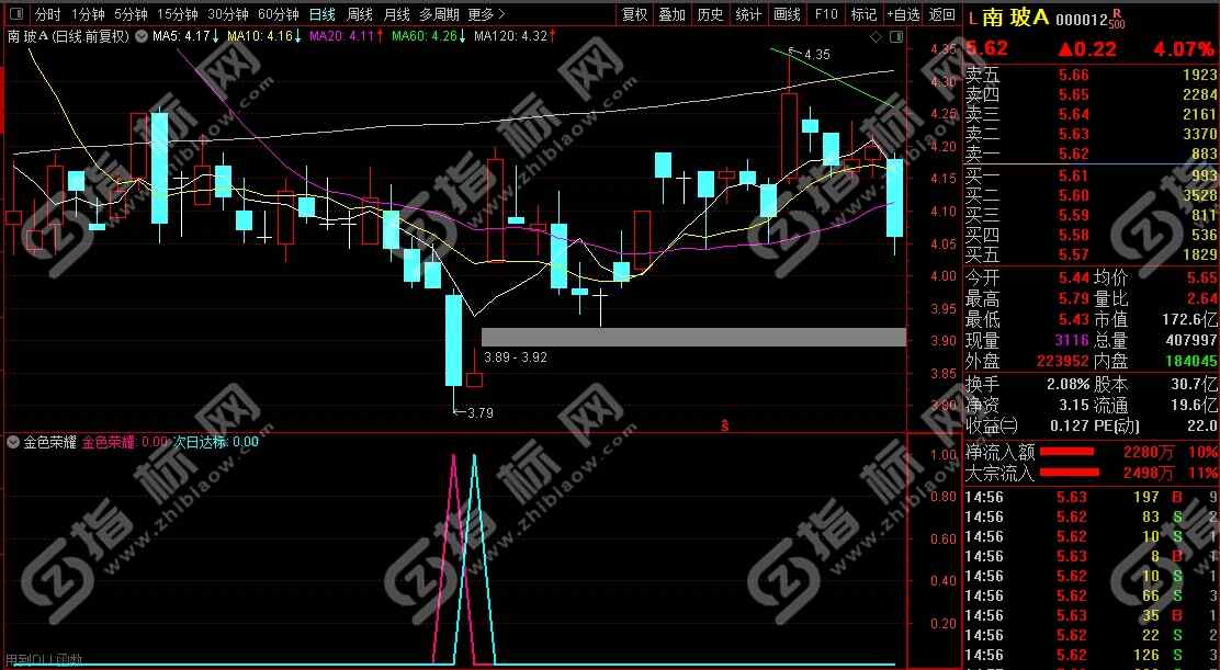通达信金色荣耀指标3