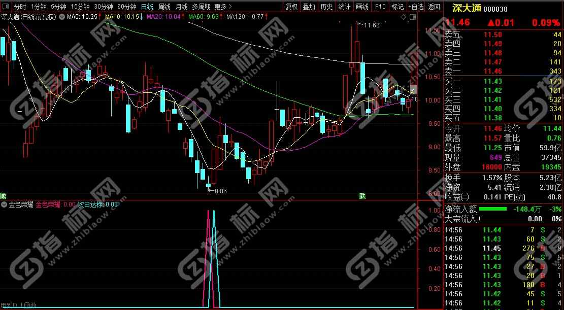 通达信金色荣耀指标5