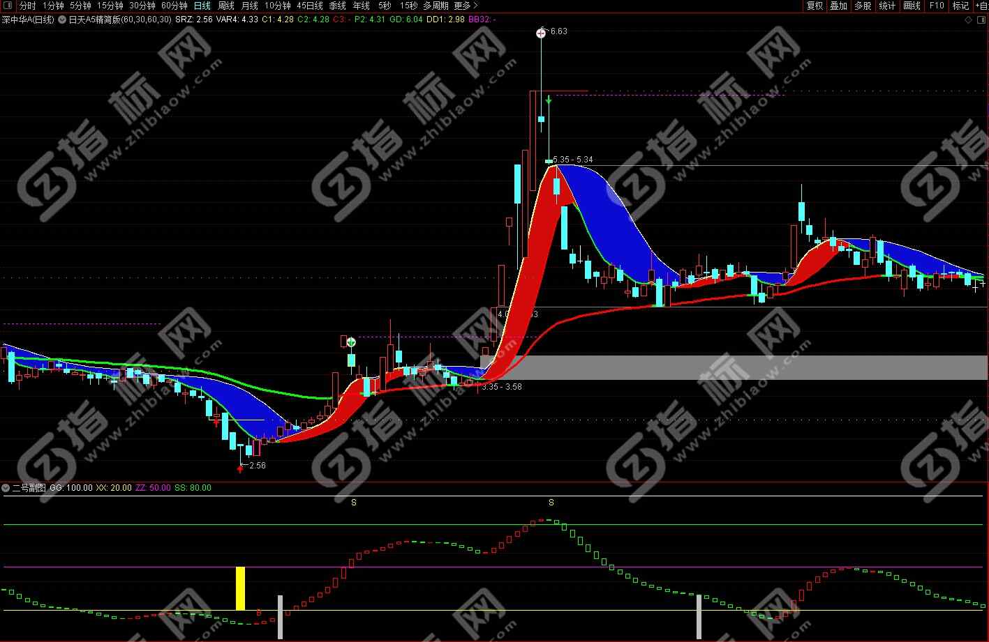 通达信今日天股票期货现货T+0看盘专用全套指标公式