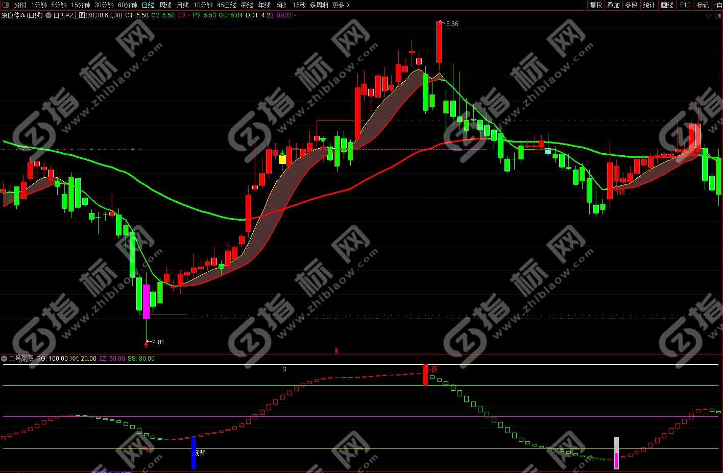 通达信玲珑日天股票期货T+0看盘系统截图4