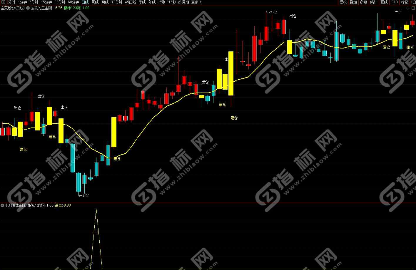 通达信《七星追击》副图+选股预警指标公式源码