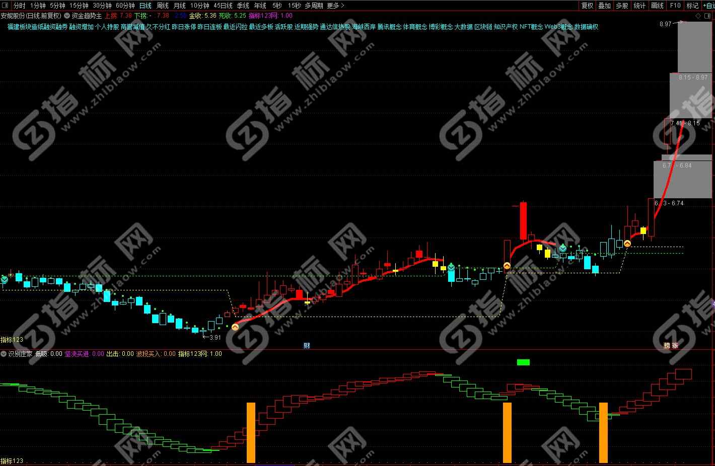 通达信资金趋势指标1