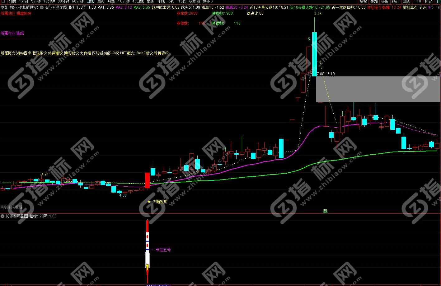 通达信长征五号金钻指标2