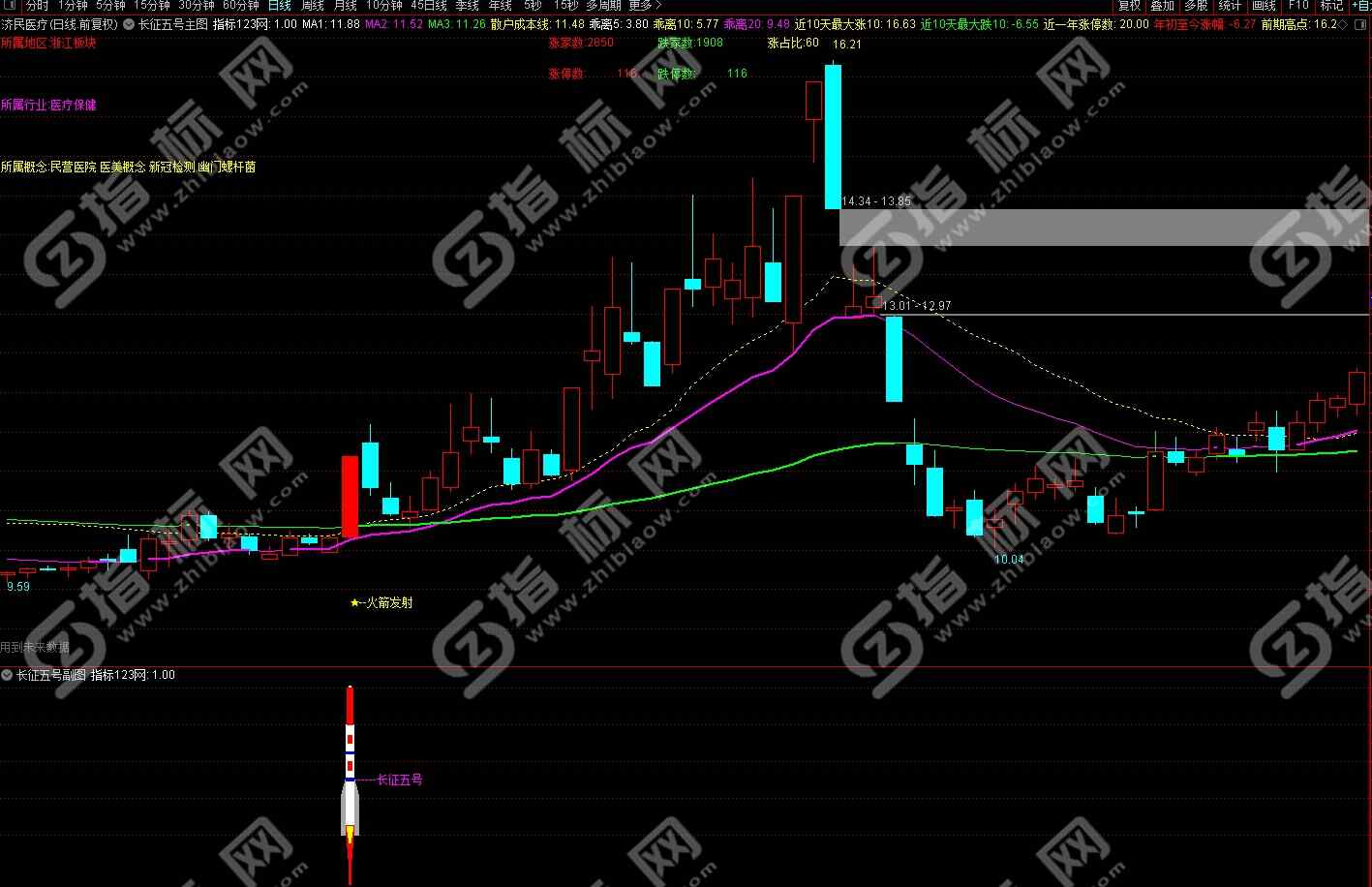 通达信长征五号金钻指标1