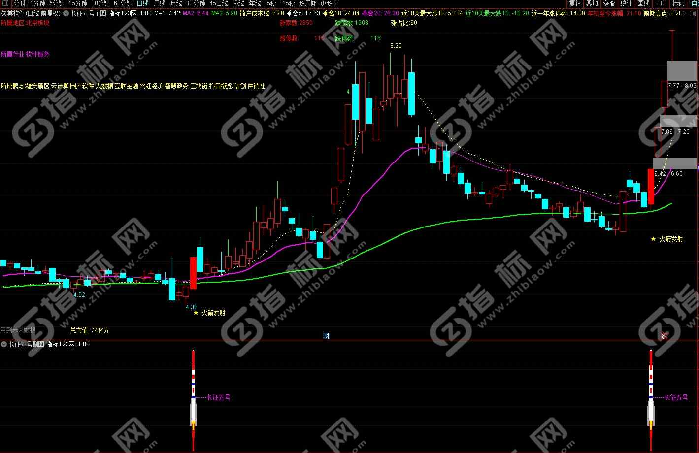 通达信长征五号金钻指标4