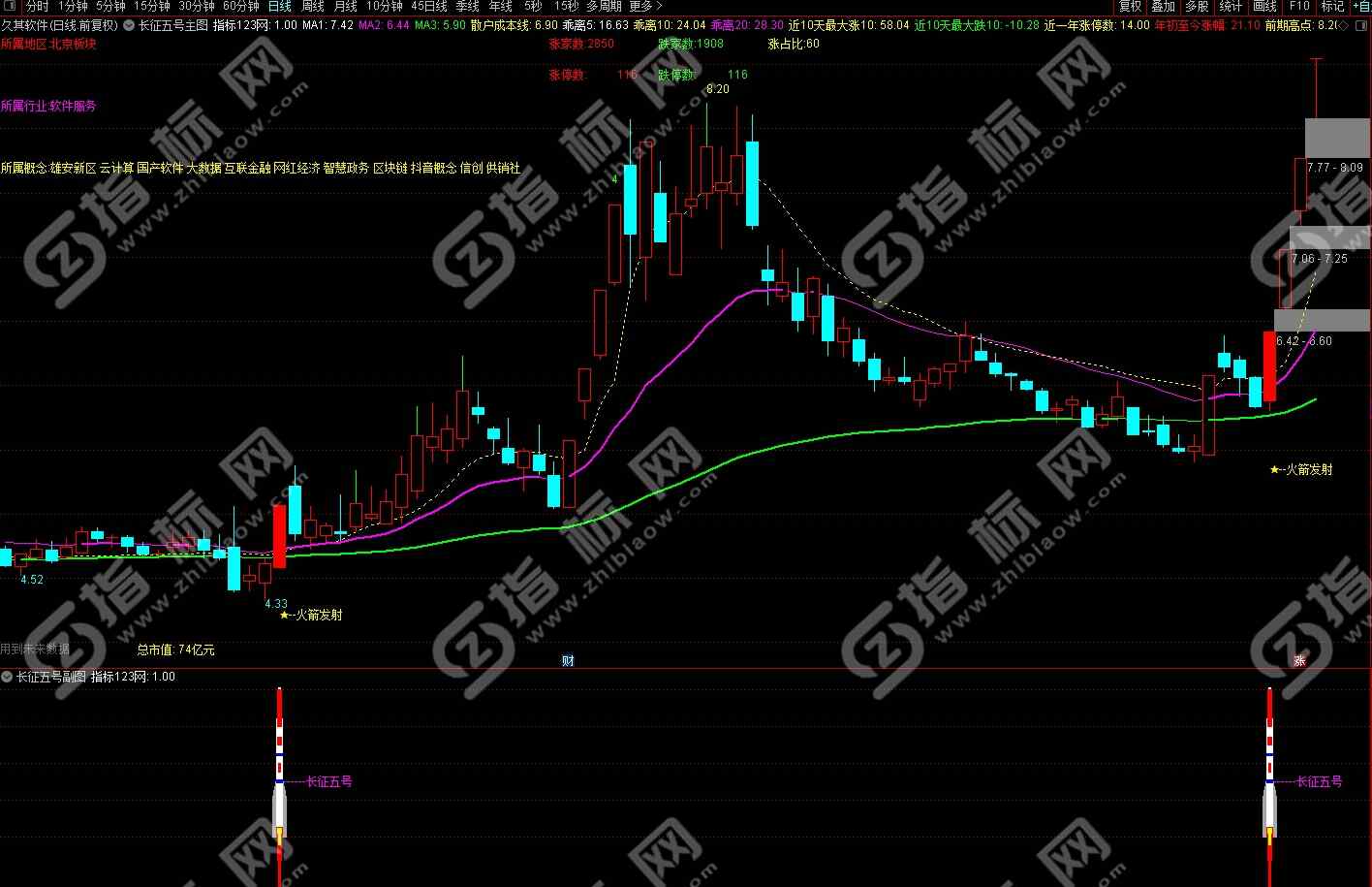 通达信长征五号金钻指标5
