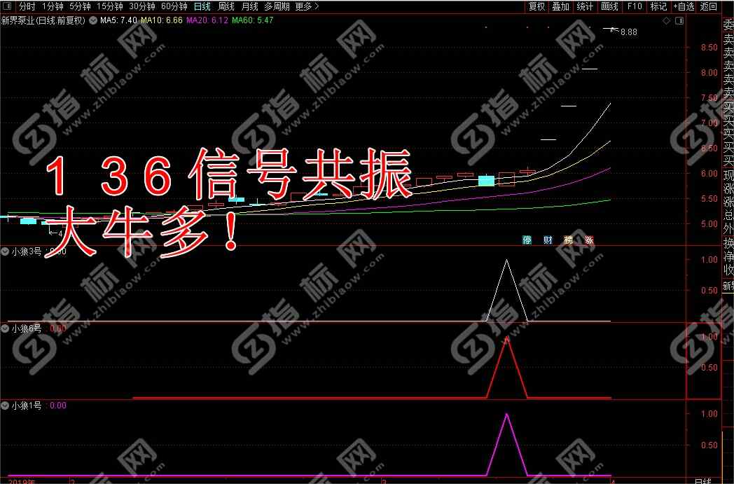 通达信小狼136指标1