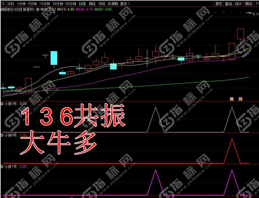 通达信小狼136指标2