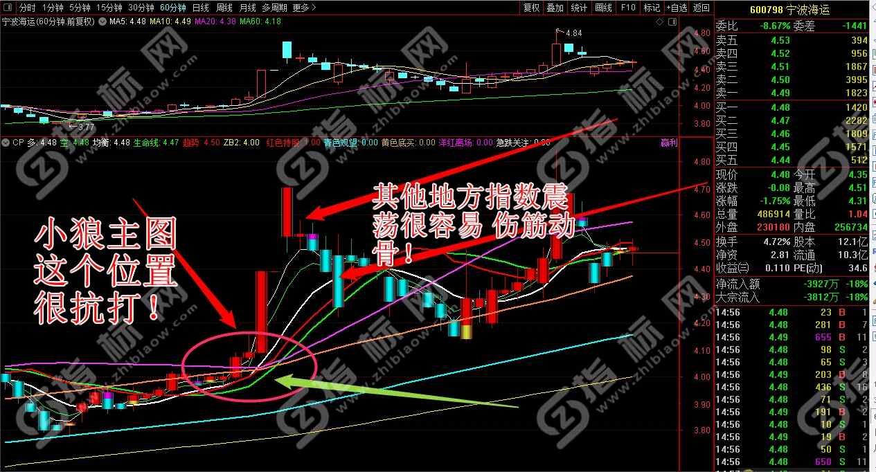 通达信小狼136指标3