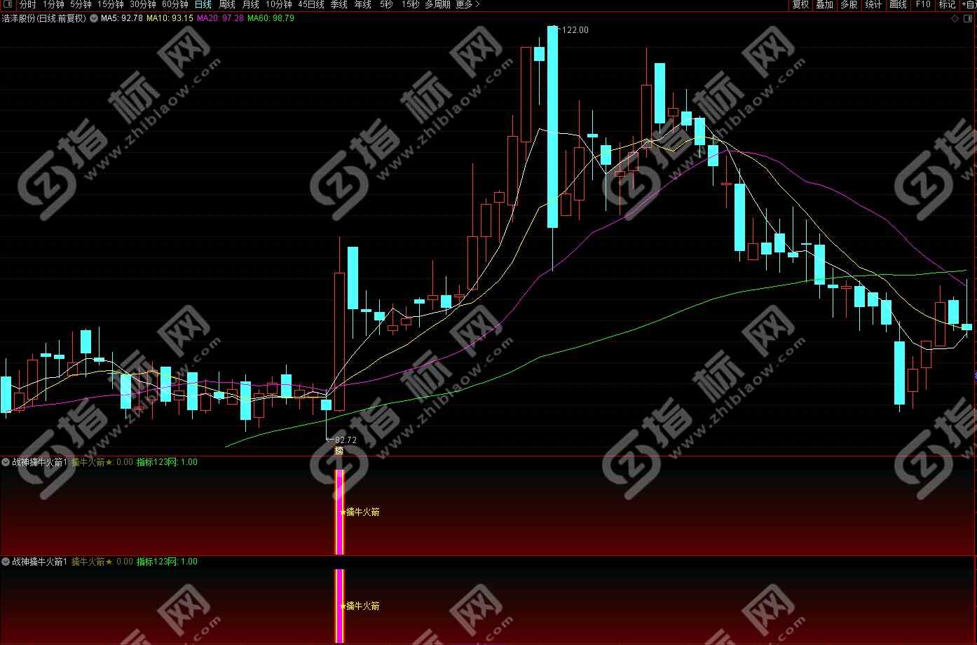 通达信战神擒牛火箭指标创业板专用1