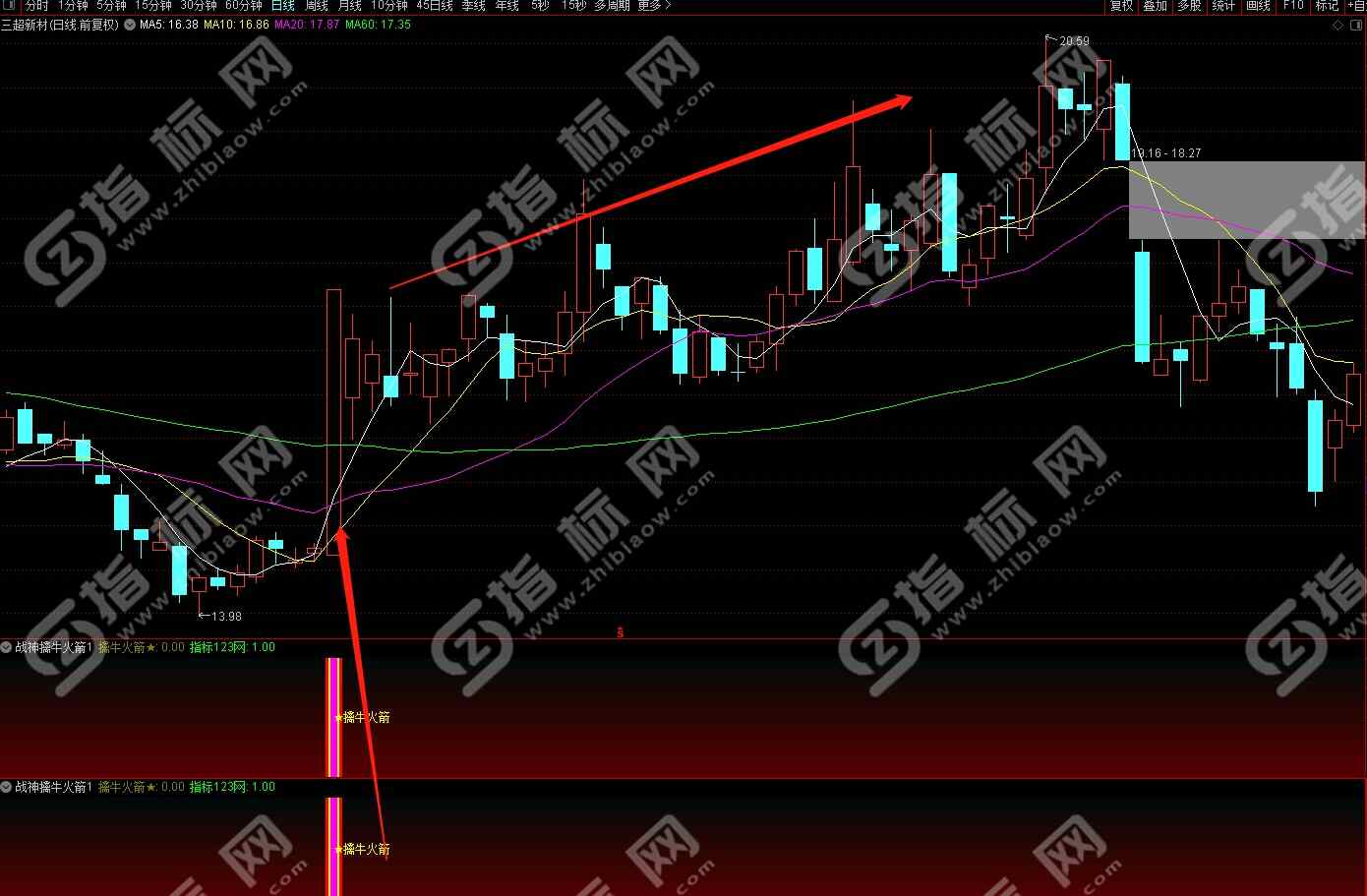 通达信战神擒牛火箭指标创业板专用3