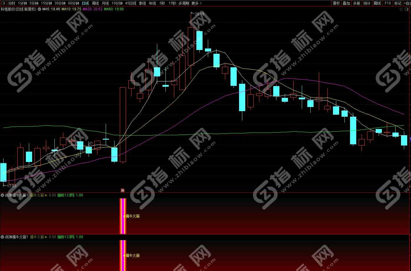 通达信战神擒牛火箭指标创业板专用4