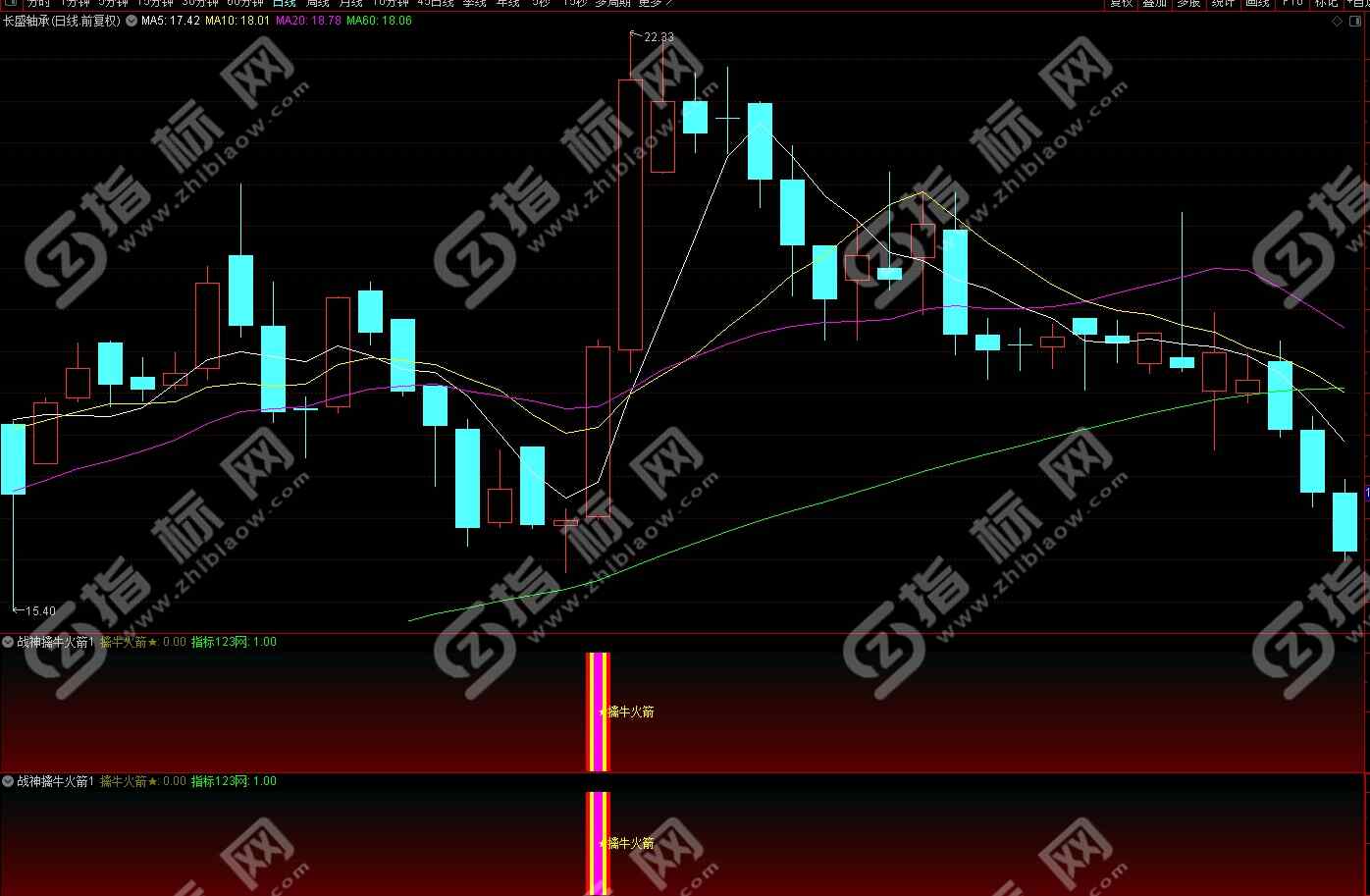 通达信战神擒牛火箭指标创业板专用5