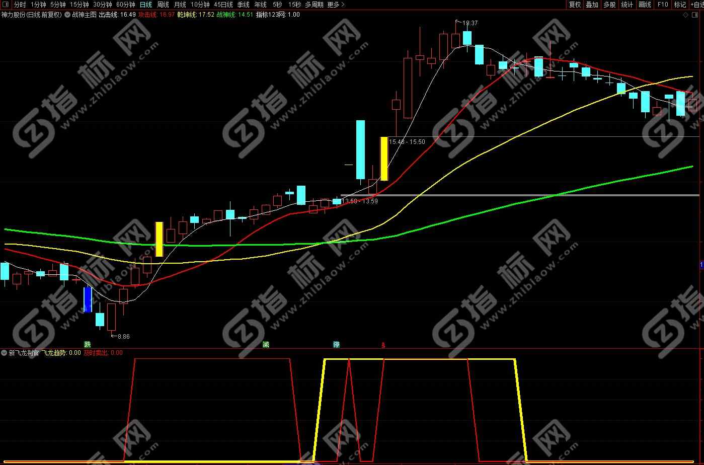 通达信新飞龙判官副图指标1