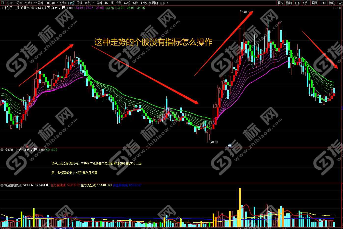通达信《趋势王》波段主图指标公式源码