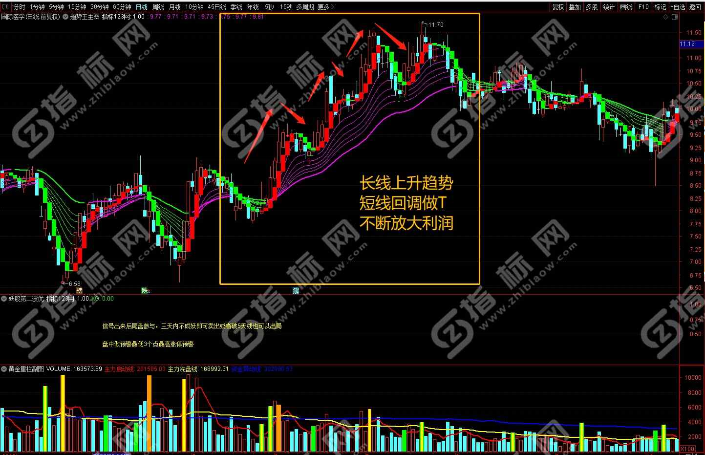 通达信趋势王主图指标公式2