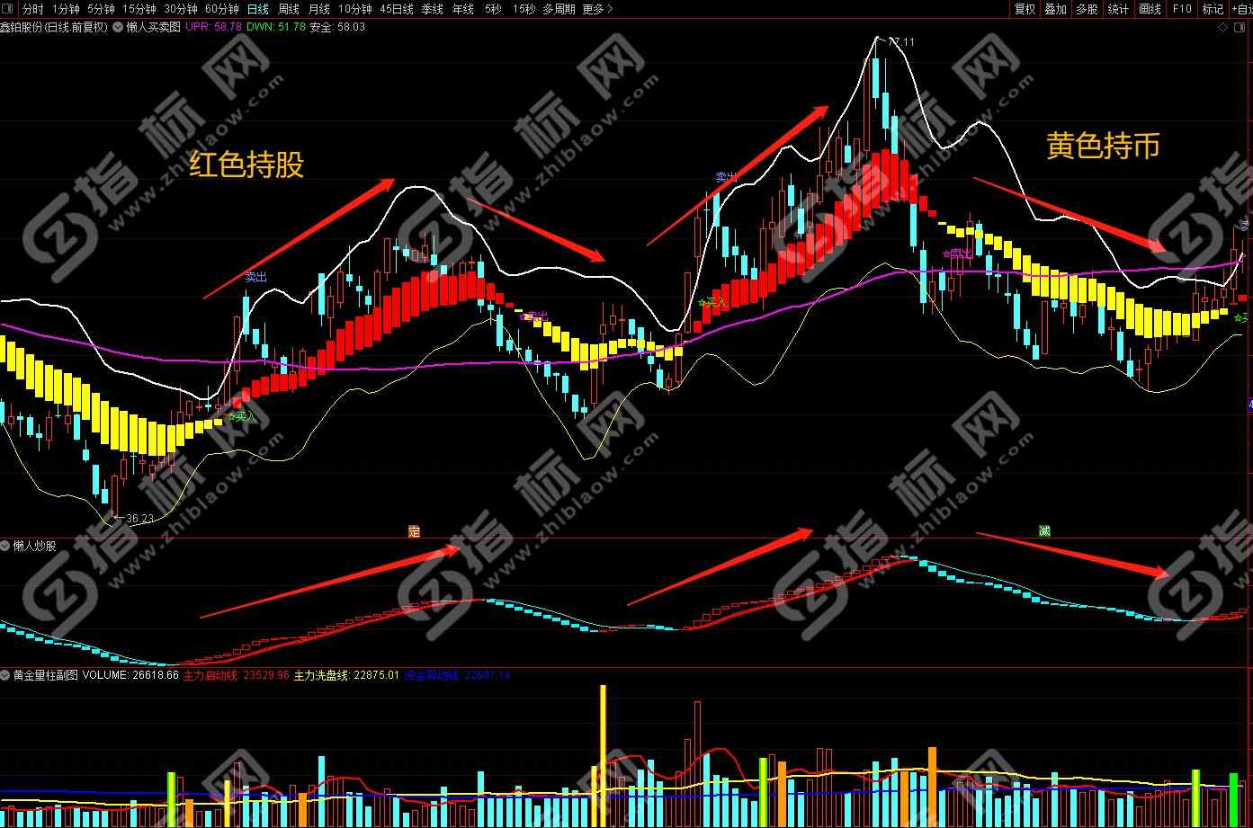 通达信懒人买卖主图指标3