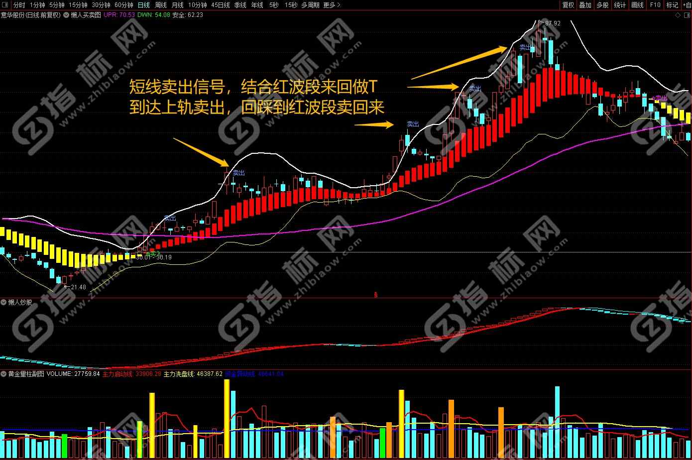 通达信懒人买卖主图指标4