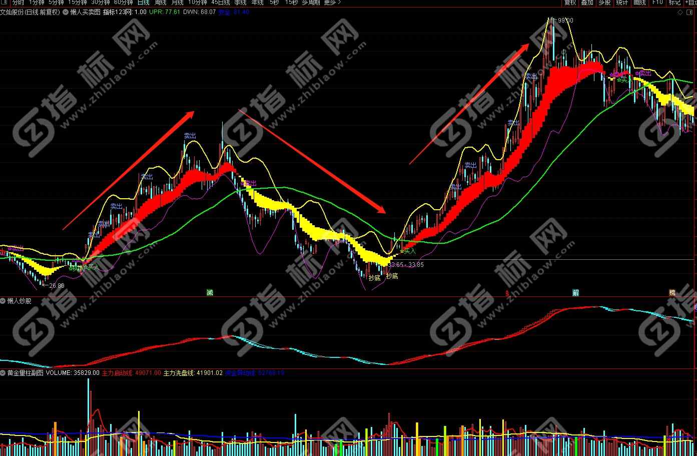 通达信懒人买卖主图指标5