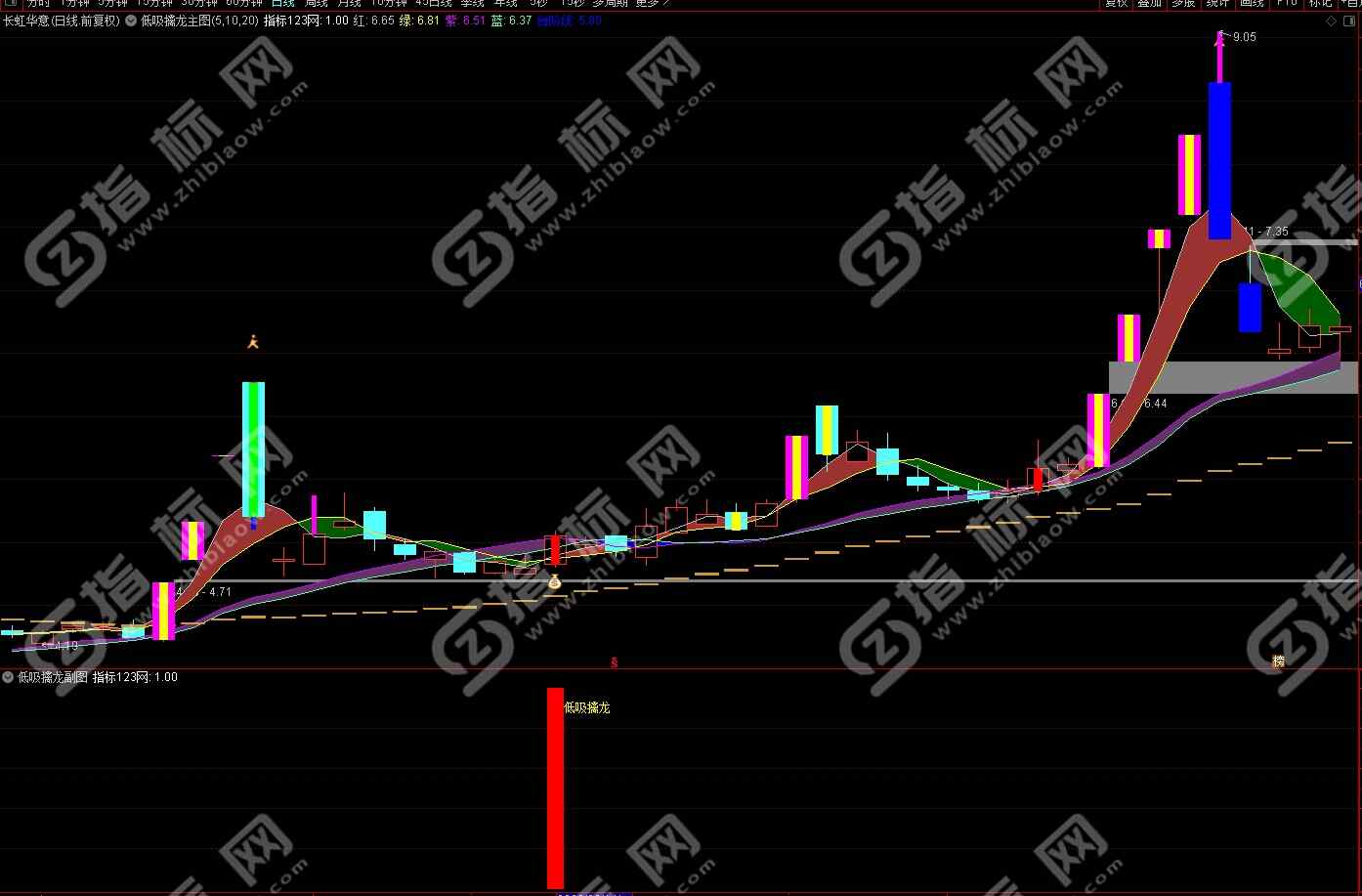通达信低吸擒龙主图指标5