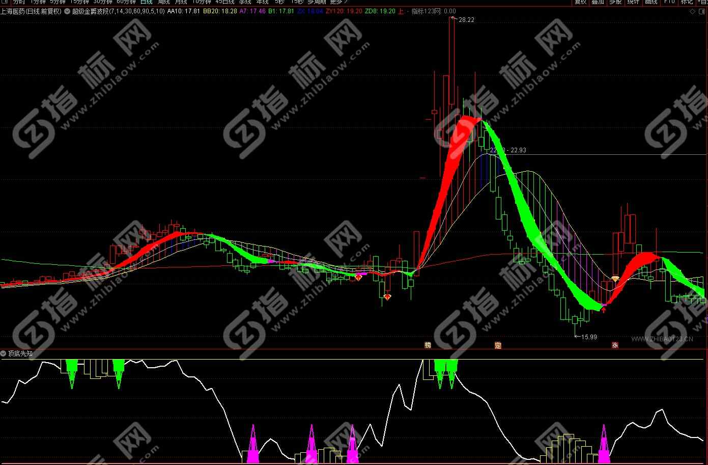 通达信超级金爵波段王主图指标1