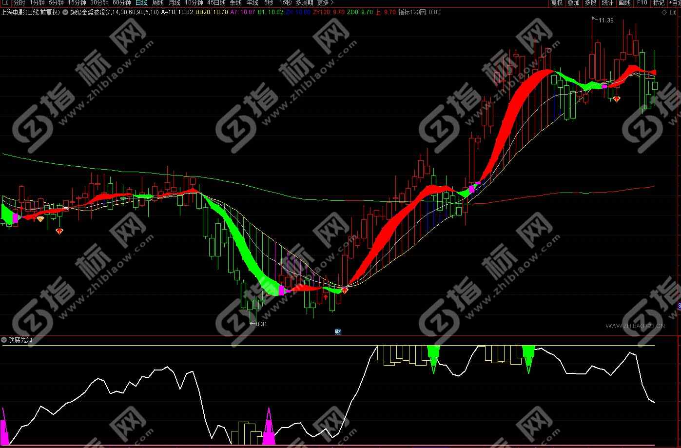 通达信超级金爵波段王主图指标4