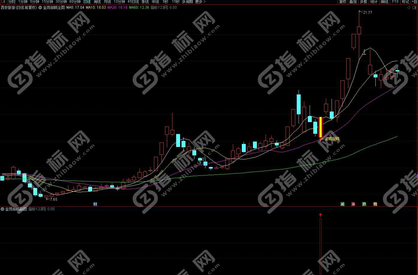 通达信金鸡报晓指标公式案例截图3