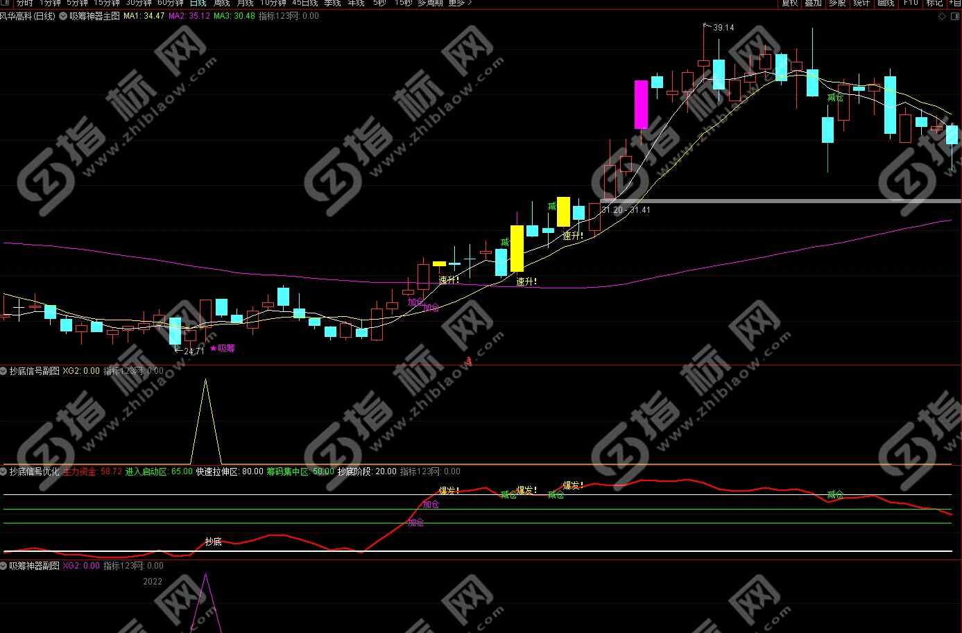 通达信吸筹神器指标公式案例截图2