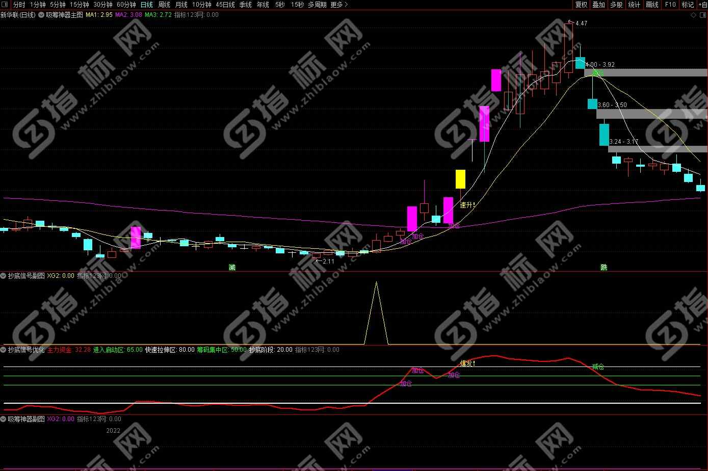 通达信吸筹神器指标公式案例截图3